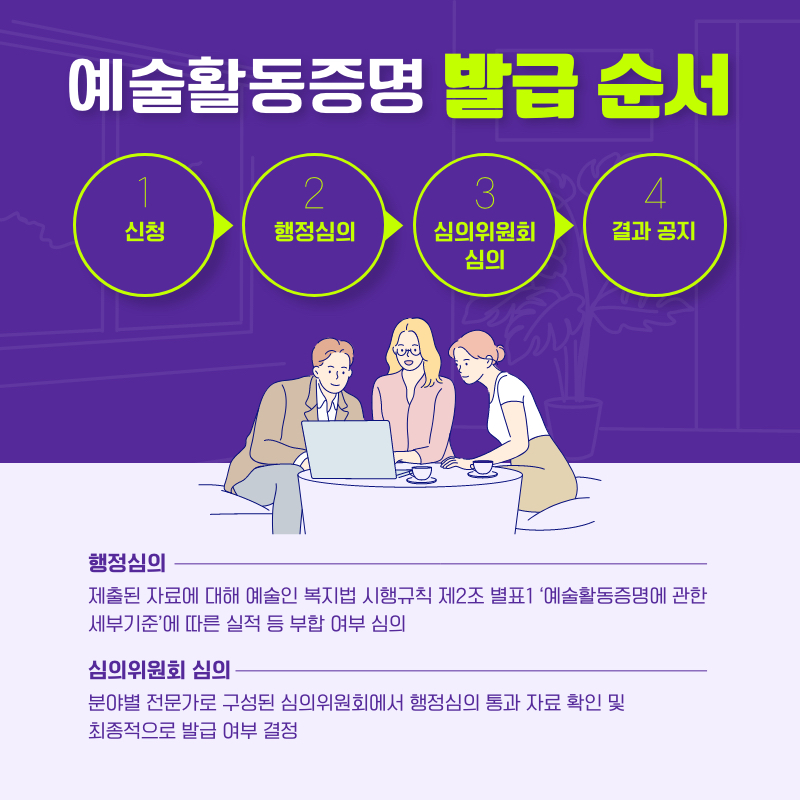 예술활동증명 심의 기준 개정 안내